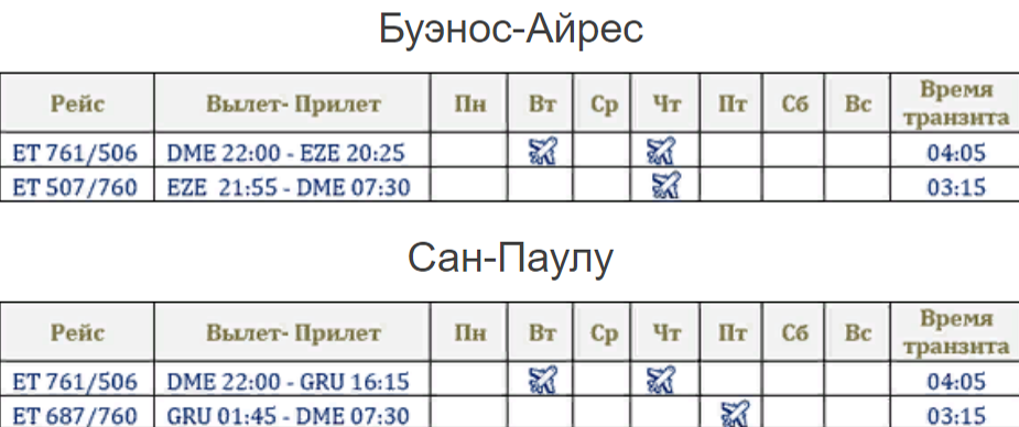 ET BUE timetable