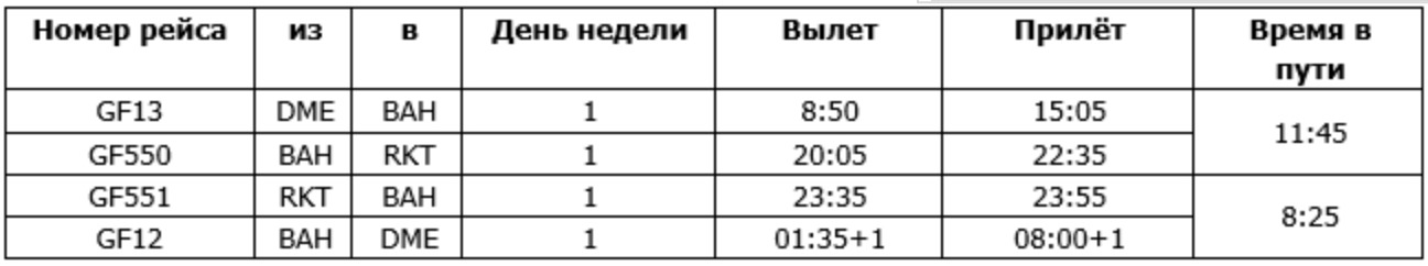 Gulf Air RKT timetable